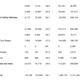 Illustration for article titled Ford Sales Drop 32%, Market Share Rises 0.7%!